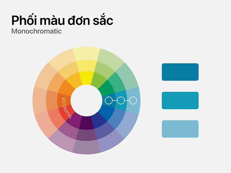 Sử dụng các sắc độ khác nhau của cùng một màu xanh